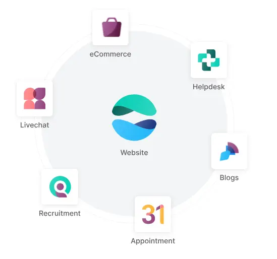 A website hub diagram with icons for key features: eCommerce, helpdesk, blogs, recruitment, live chat, and appointment scheduling.